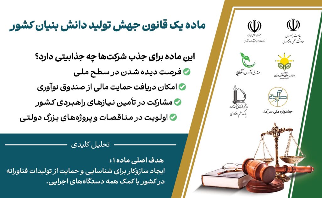 ماده یک قانون جهش تولید دانش بنیان کشور