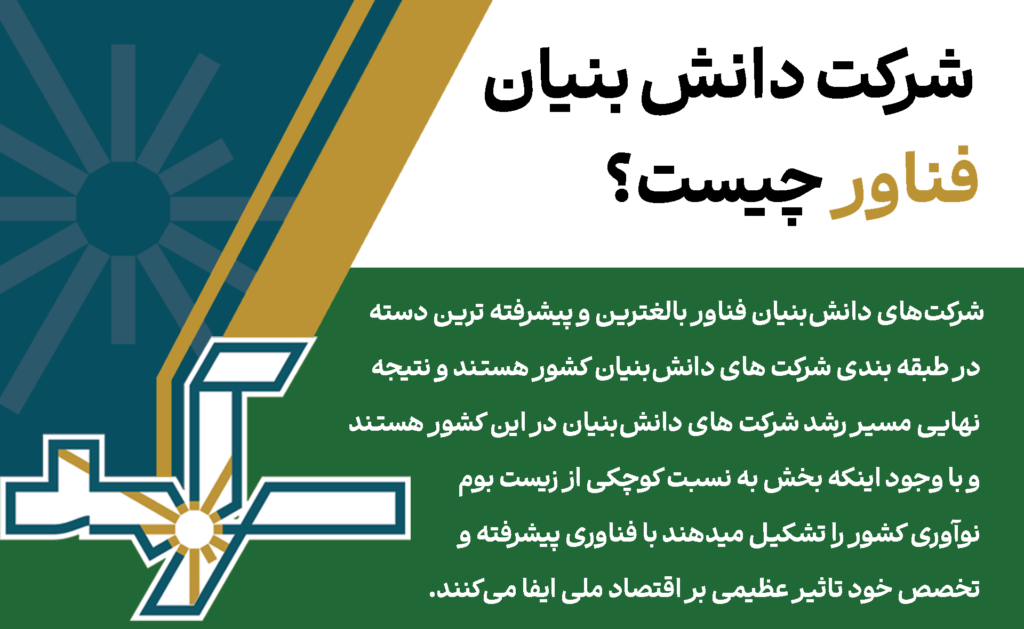 شرکت دانش بنیان فناور چیست؟ بالغترین و پیشرفته ترین دسته در مسیر رشد اکوسیستم نوآوری کشور